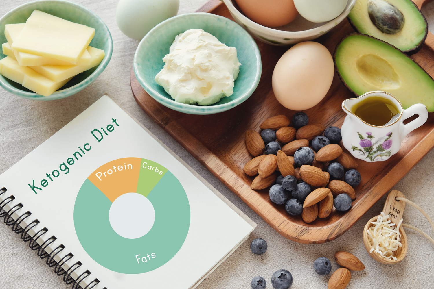 5 Common Keto Diet Mistakes to Avoid